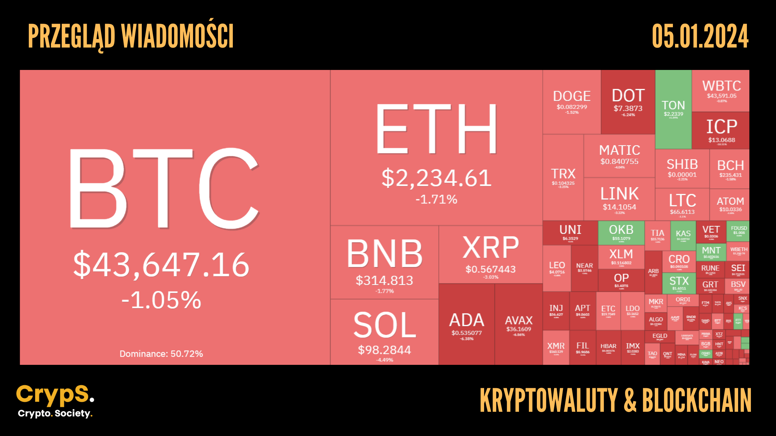 Kursy kryptowaluta 05.01.2024