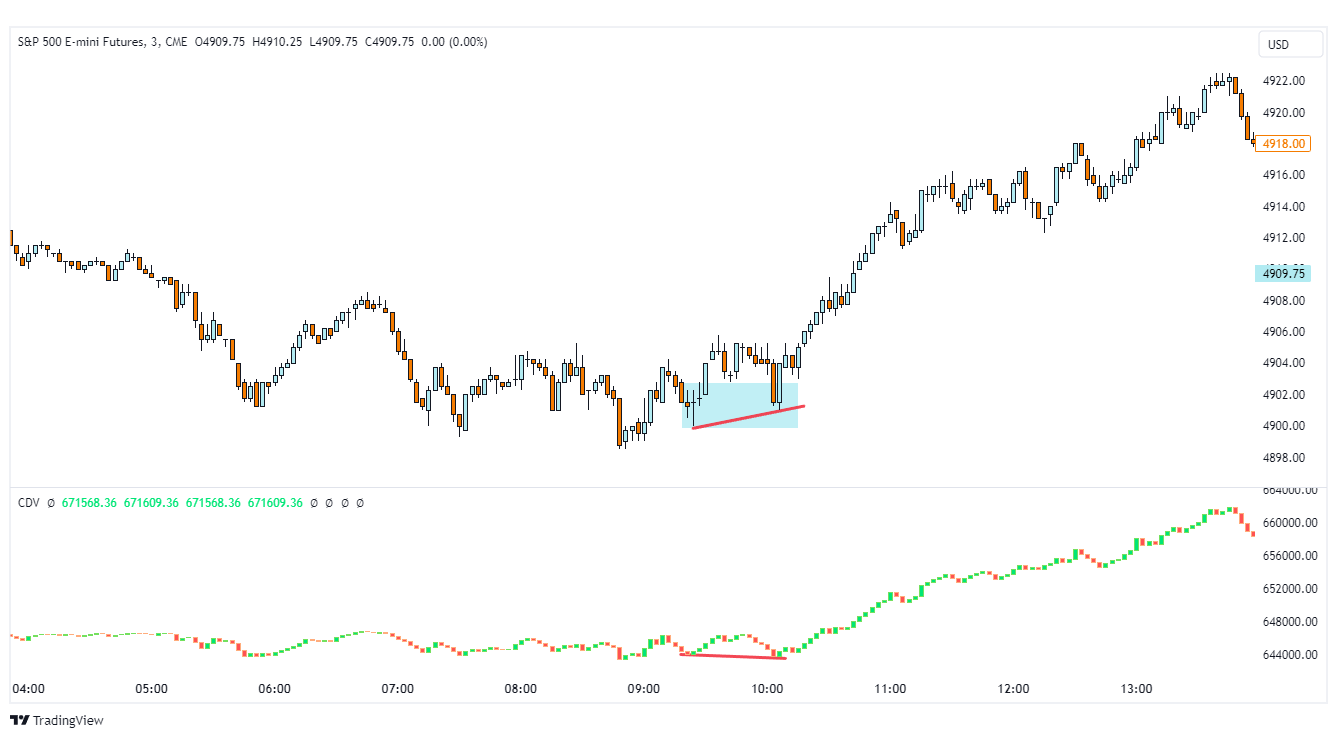 skumulowana delta wykres tradingview