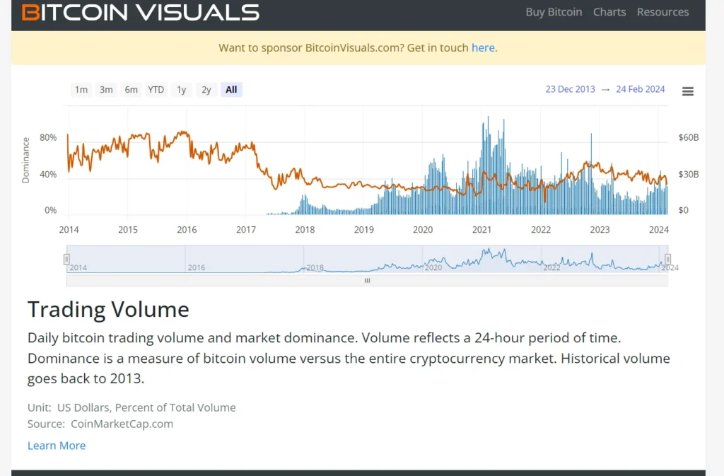 Bitcoin Visuals