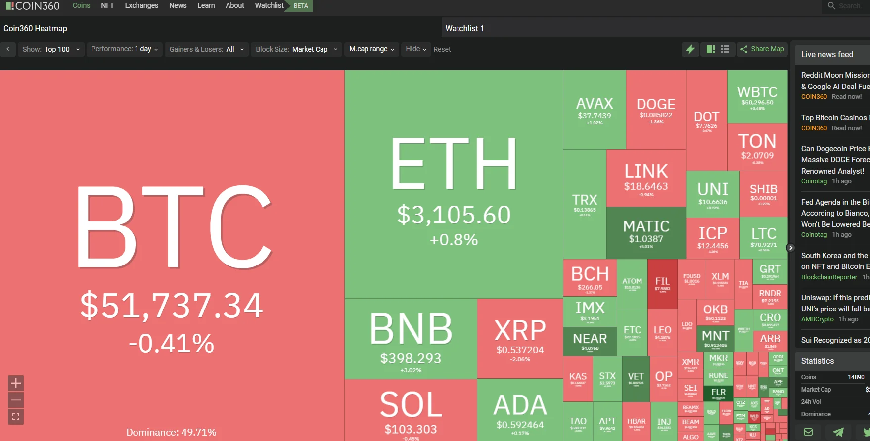 Coin360