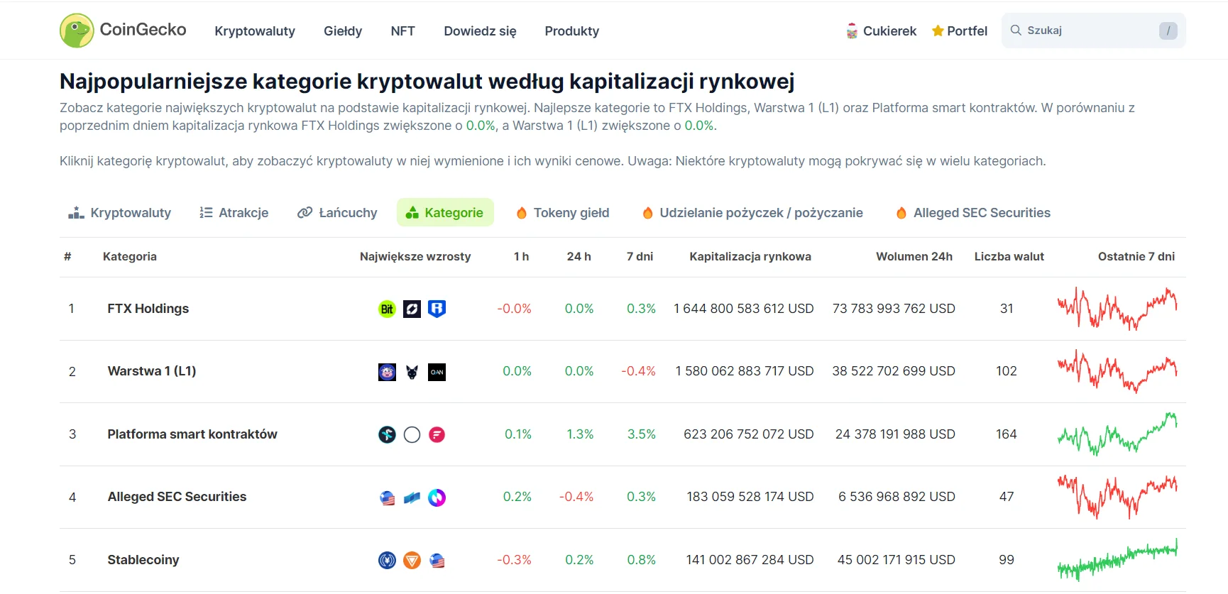 CoinGecko