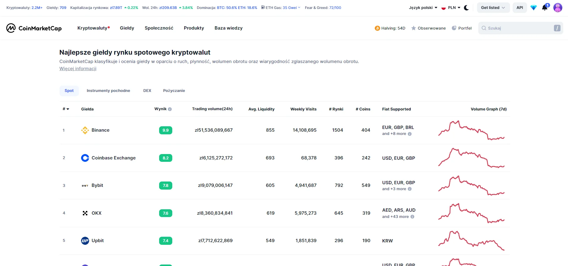 CoinMarketCap