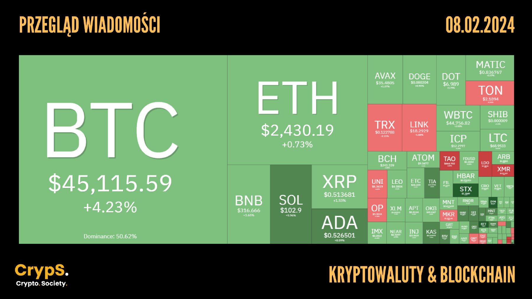 Kursy kryptowalut 08.02.2024