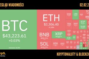 Kursy kryptowalut 02.02.2024