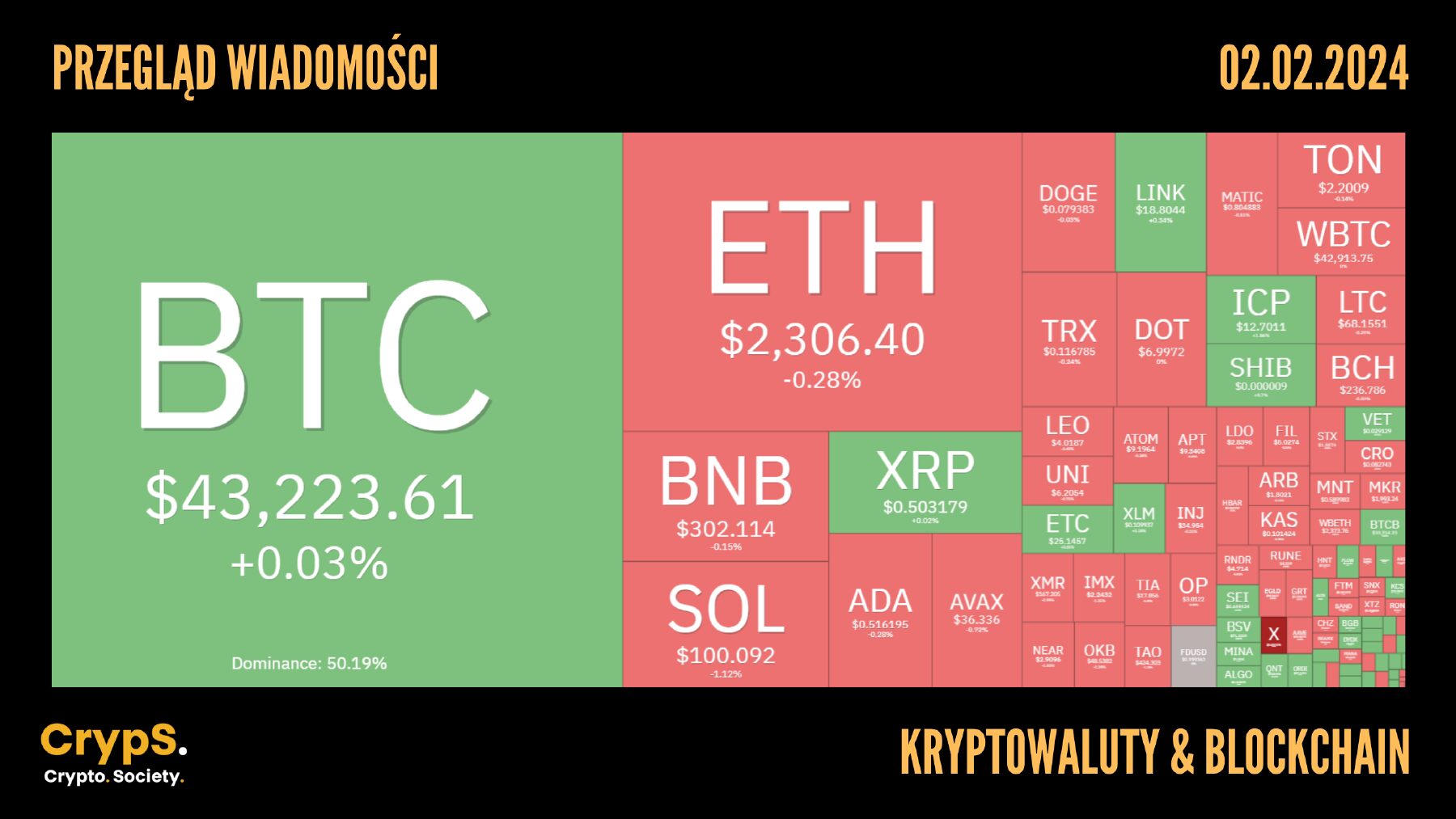 Kursy kryptowalut 02.02.2024
