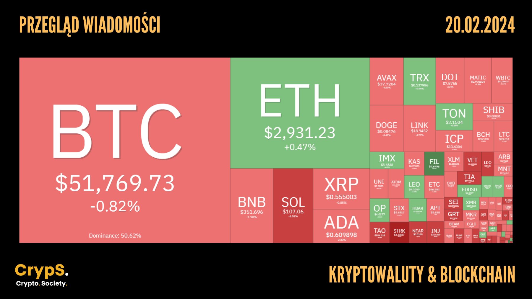 Kursy kryptowalut 20.02.2023