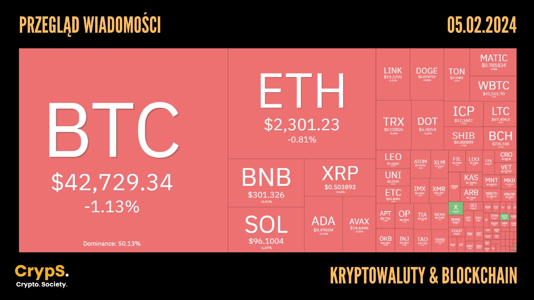 Kursy kryptowalut 05.02.2024