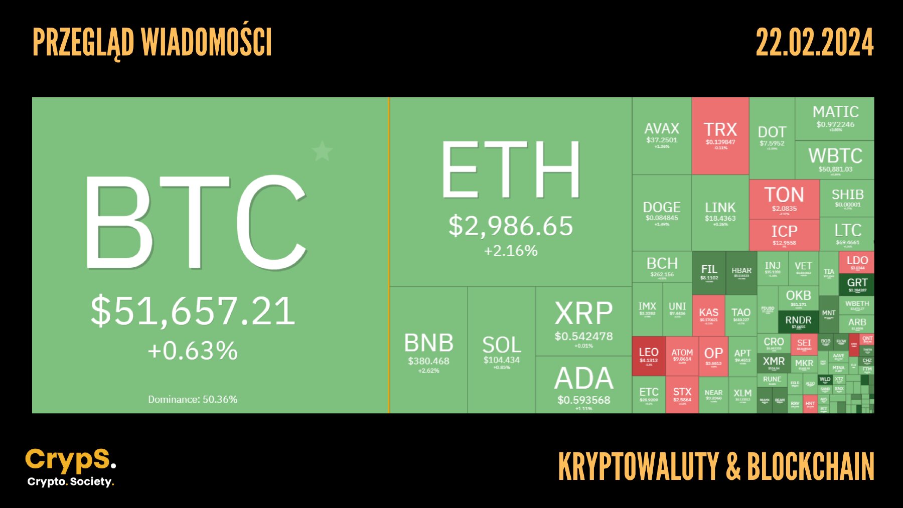 Kurs kryptowalut 22.02.2024