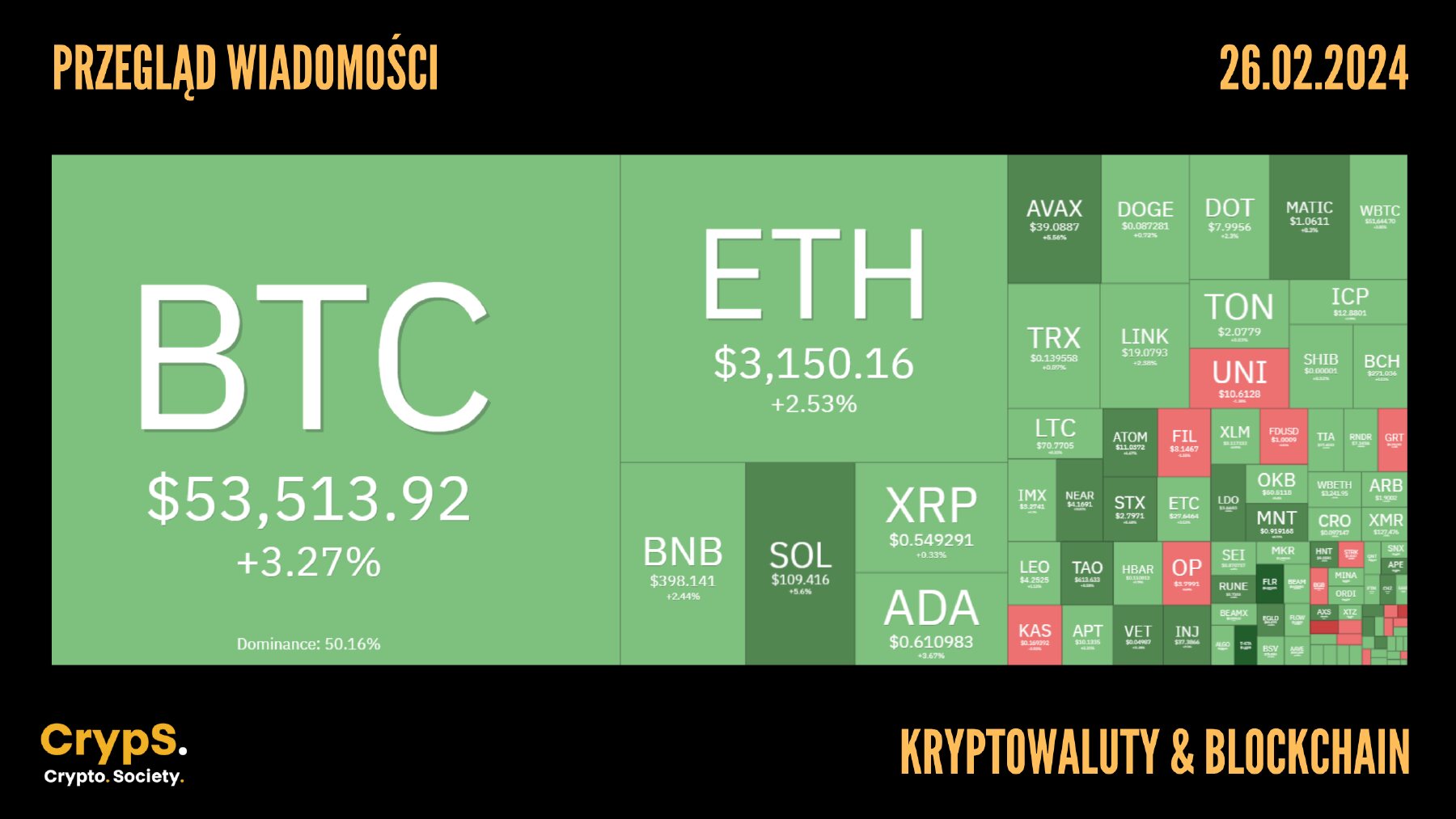 Kursy kryptowalut 26.02.2024