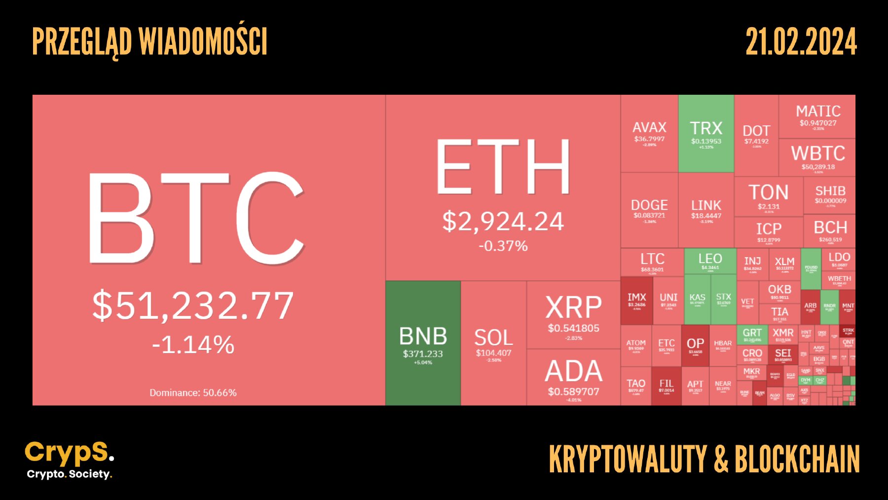 Kurs kryptowalut 21.02.2024