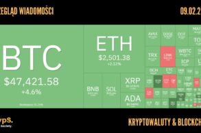 Kursy kryptowalut 09.02.2024