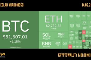 Kursy kryptowalut 14.02.2024