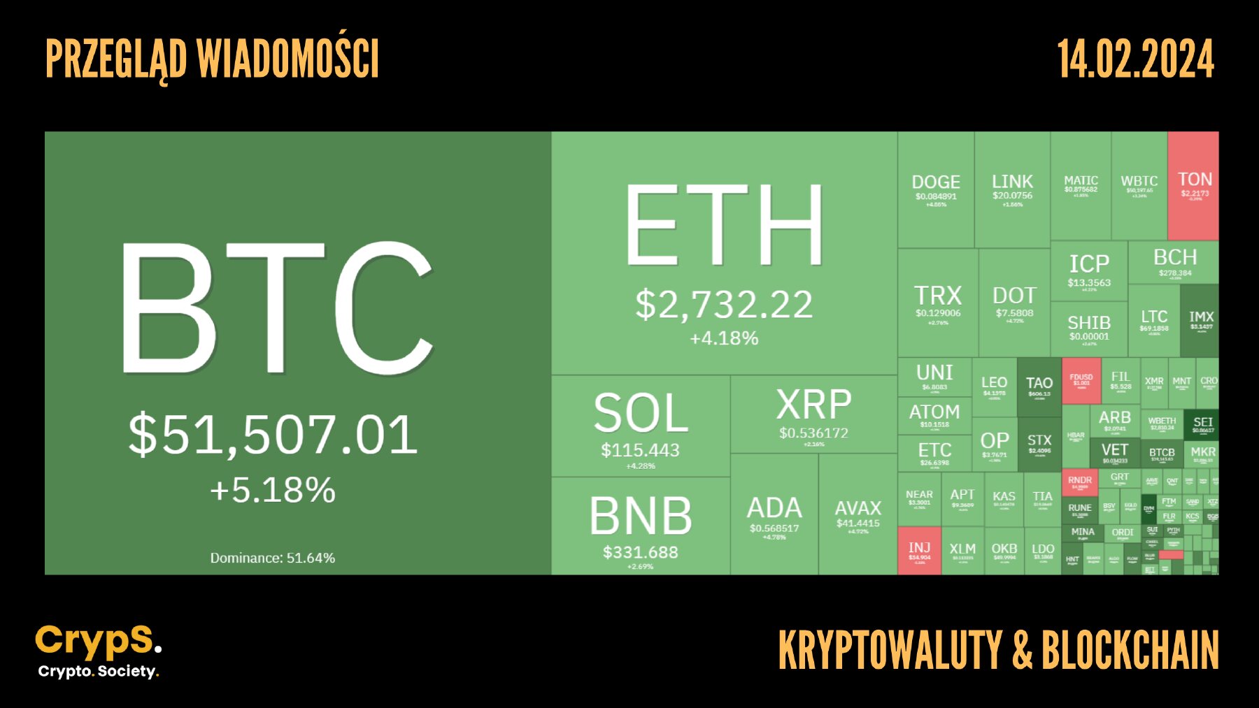 Kursy kryptowalut 14.02.2024