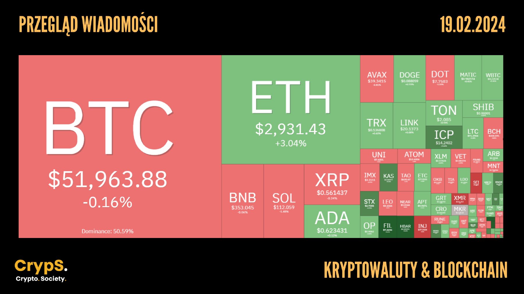 Kursy kryptowalut 19.02.2024