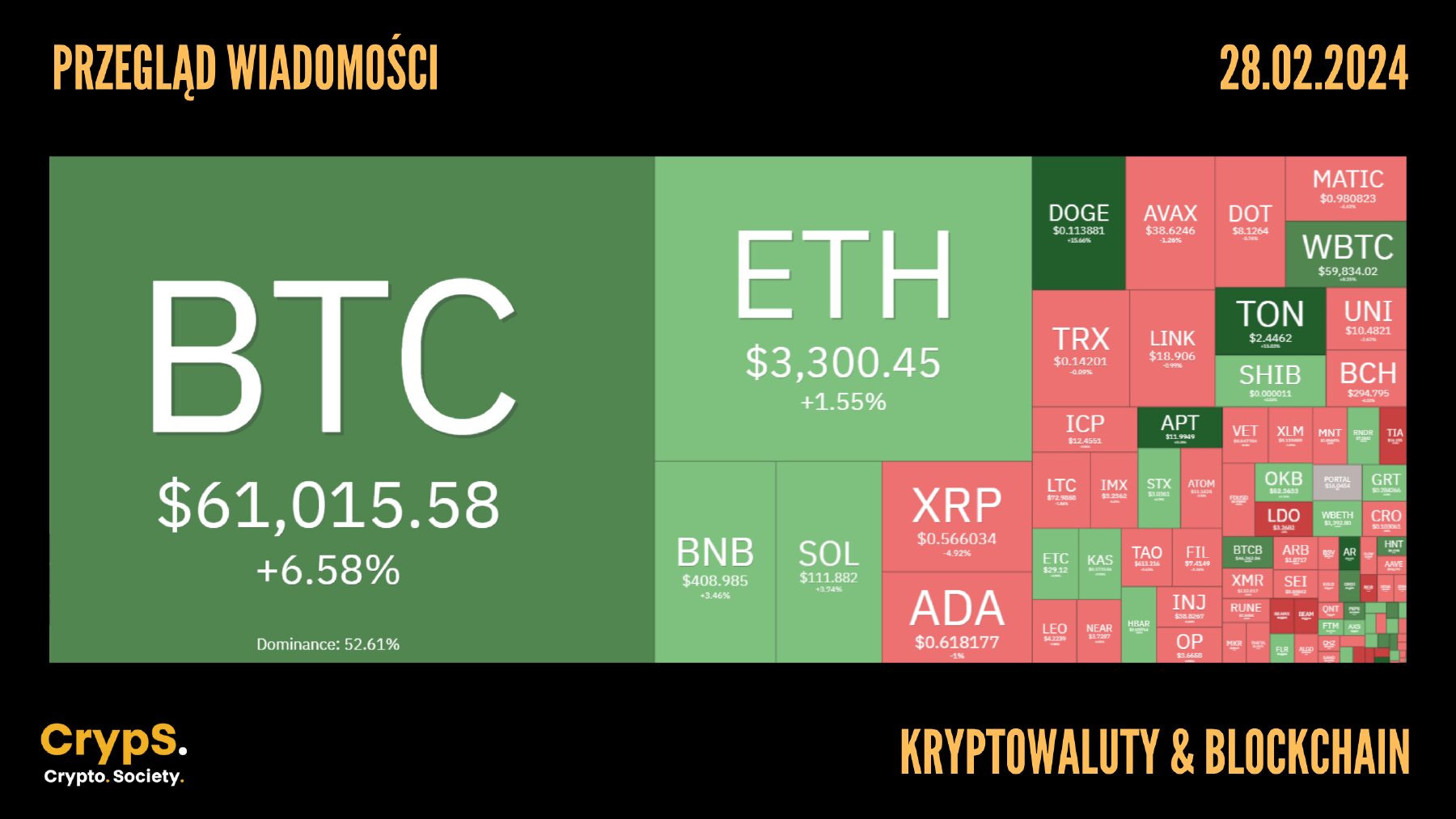 Kursy kryptowalut 28.02.2024