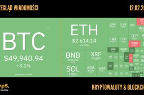 Kursy kryptowalut 12.04.2024