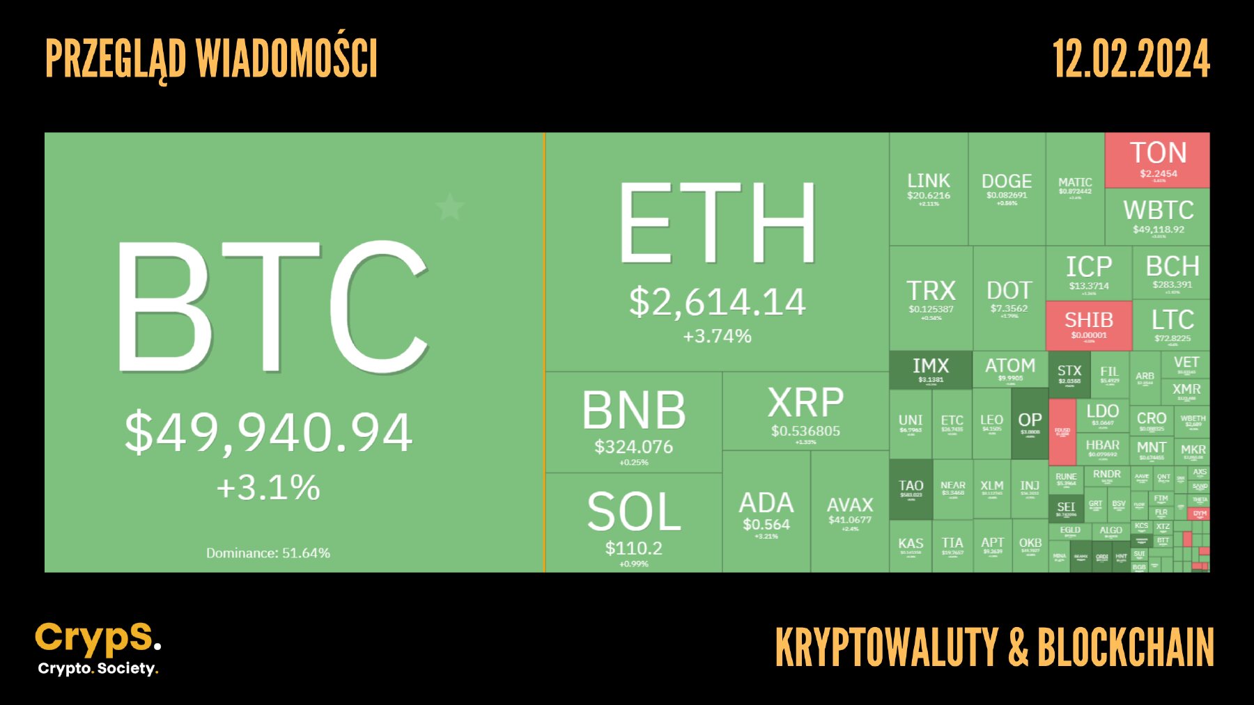 Kursy kryptowalut 12.04.2024