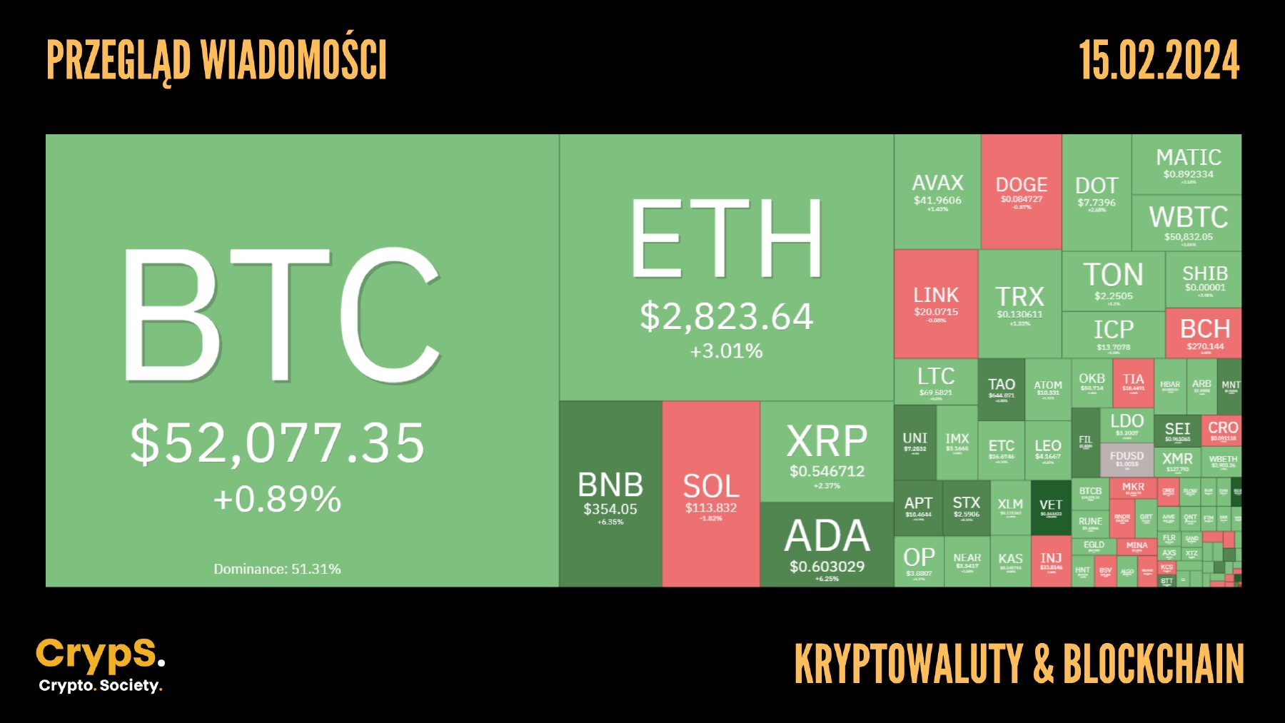 Kursy kryptowalut 15.02.2024