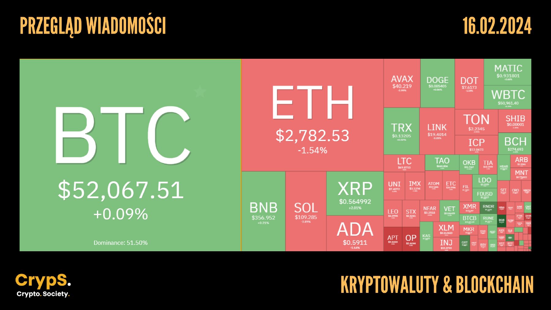 Kursy kryptowalut 16.02.2024