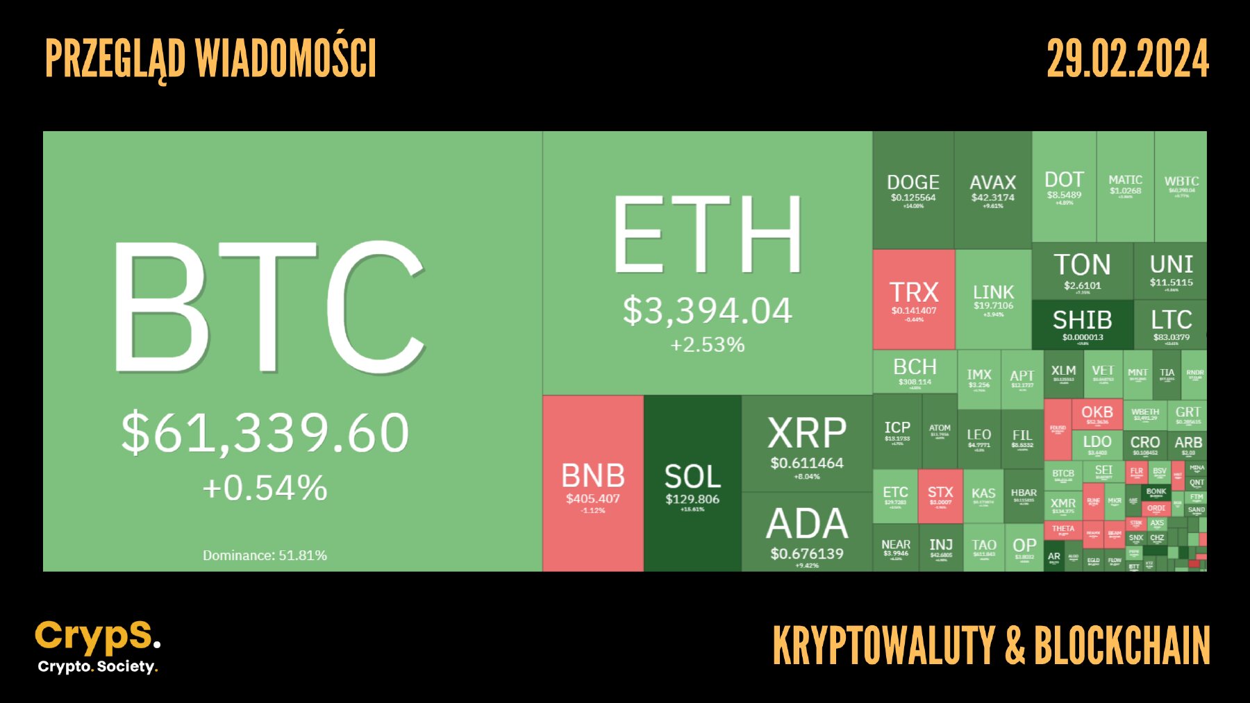 Kursy kryptowalut 29.02.2024