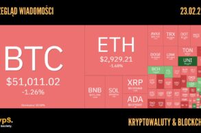 Kursy kryptowalut 23.02.204