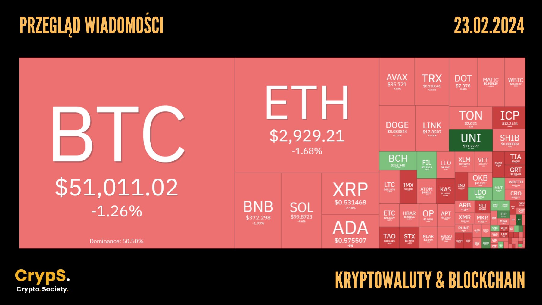 Kursy kryptowalut 23.02.204