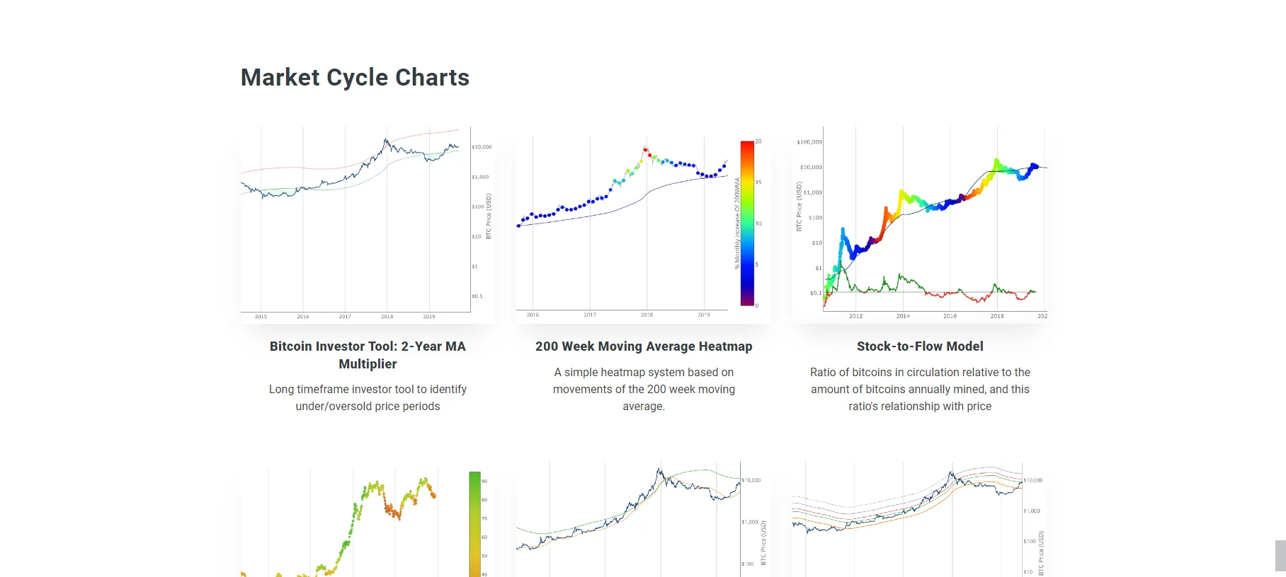 Look Into Bitcoin