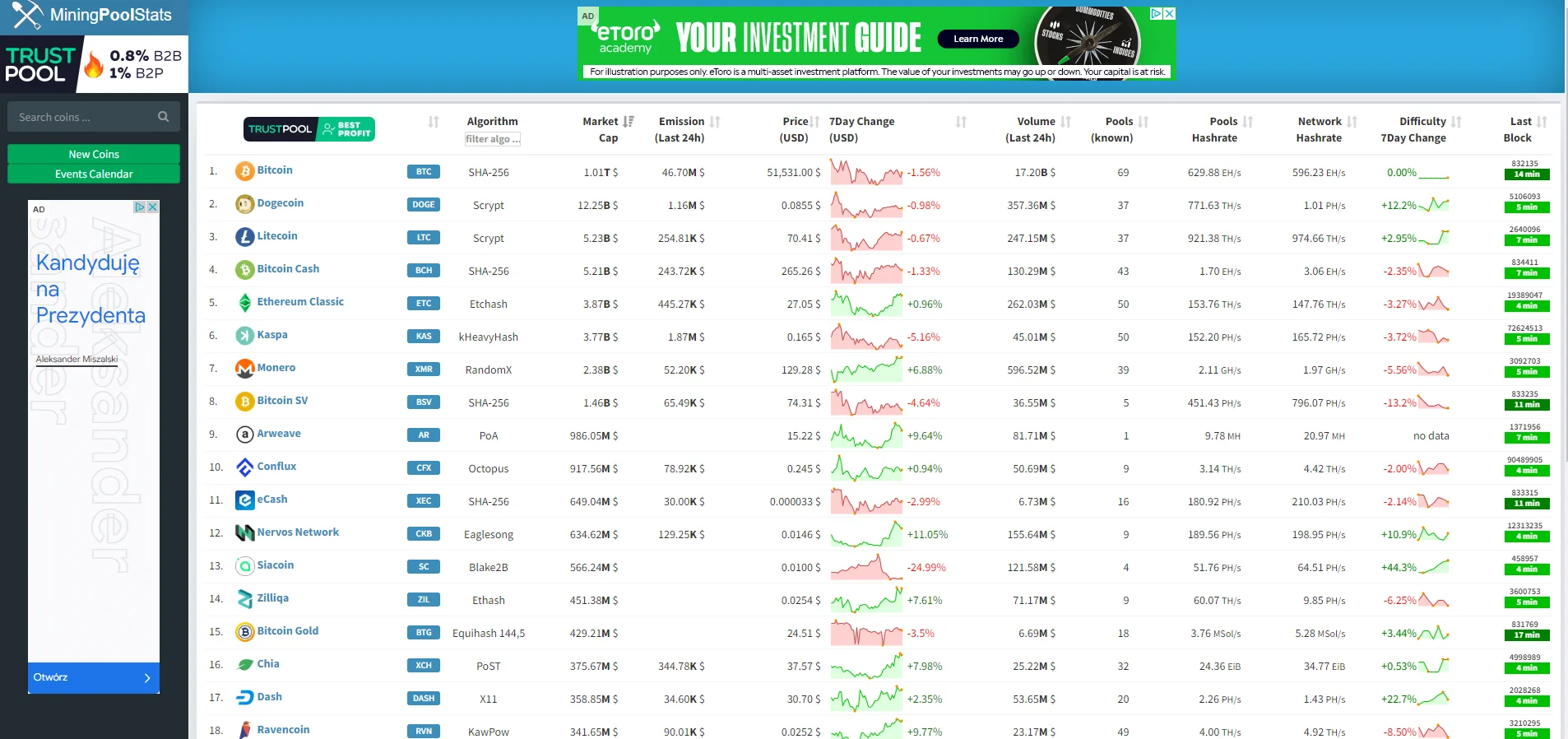 Mining Pool Stats