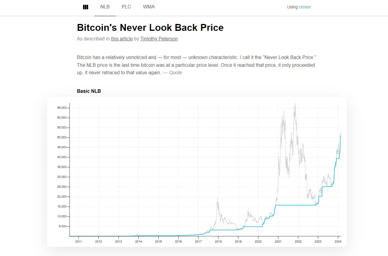Never Look Back Price