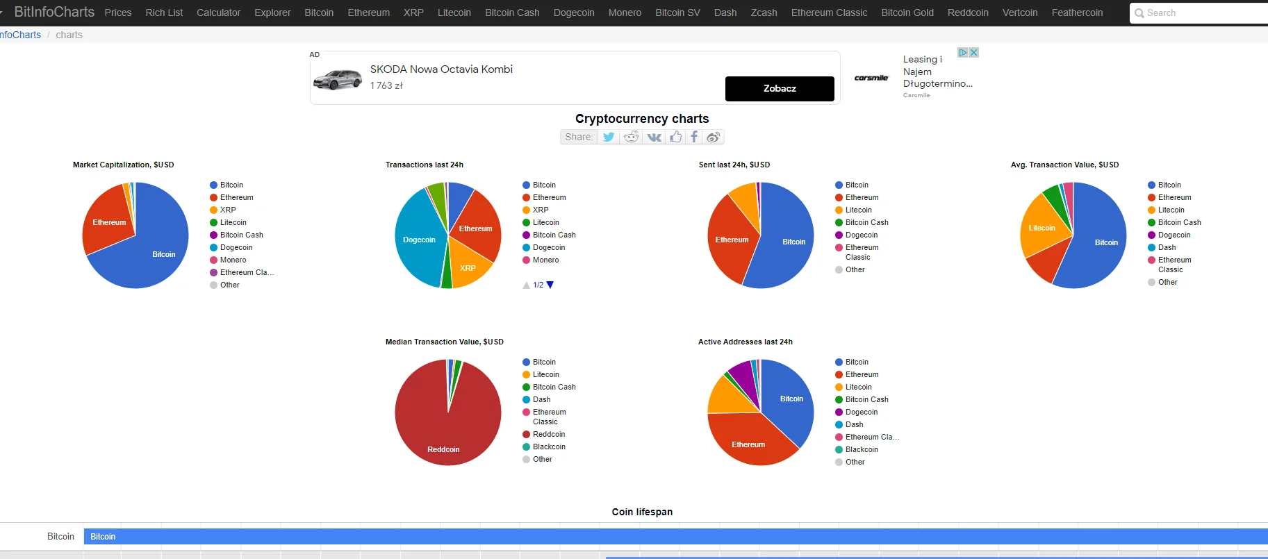 Bitinfocharts