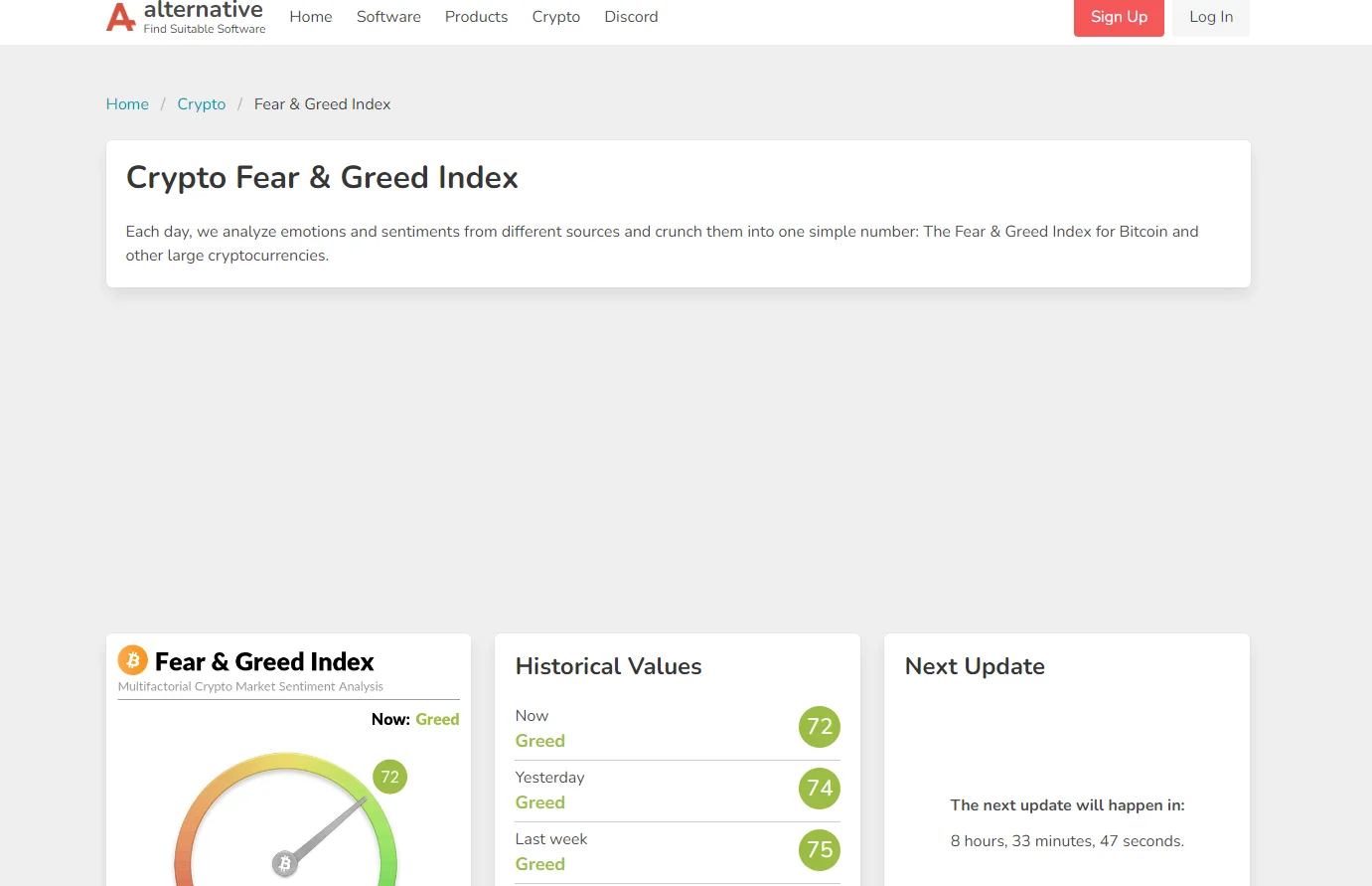Fear and Greed Index