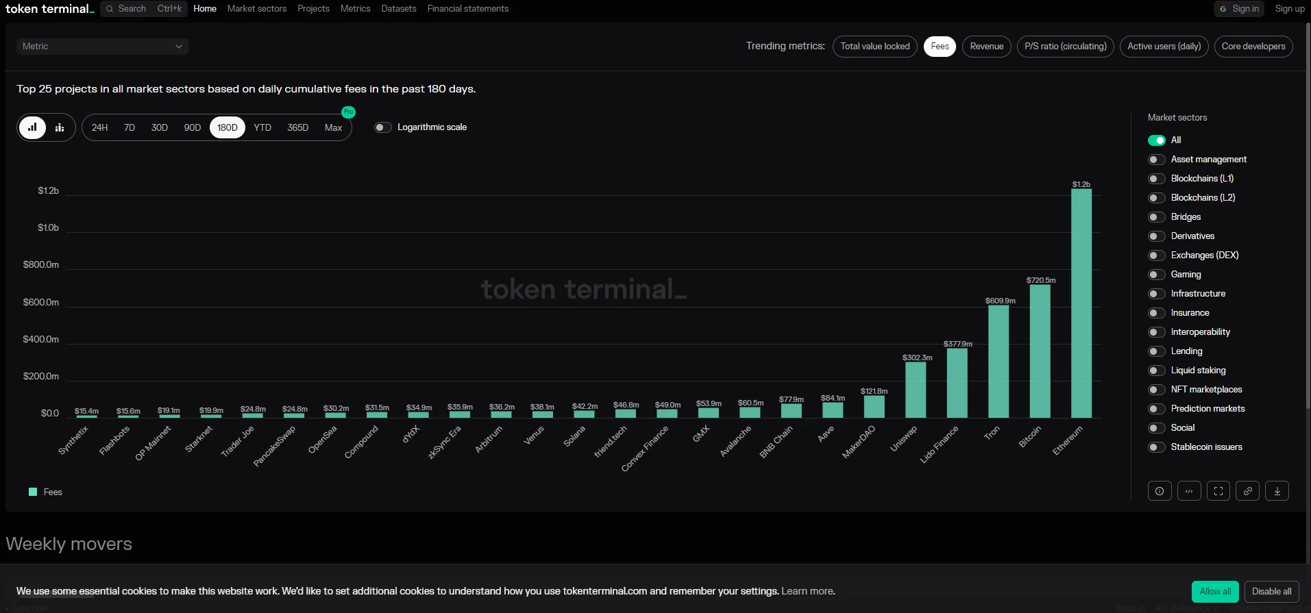 Token Terminal