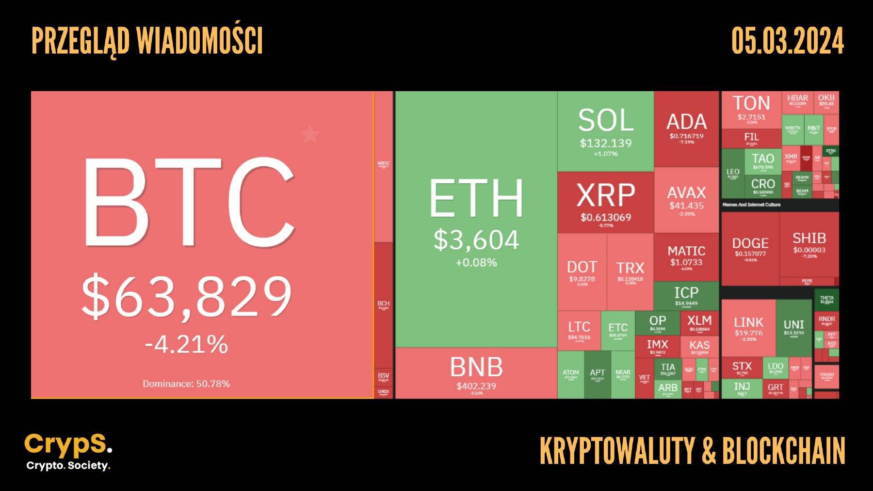Kursy kryptowalut 05.03.2024