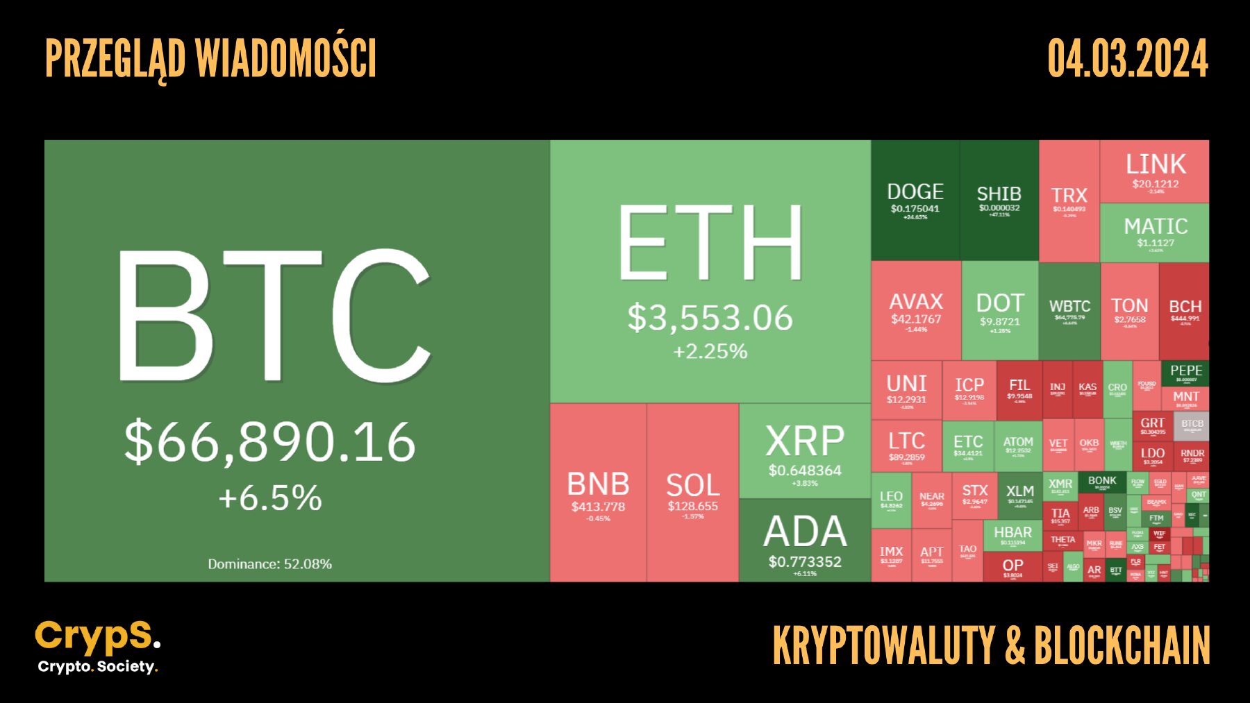 Kursy kryptowalut 04.03.2024