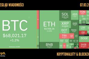 Kursy kryptowalut 07.03.2024