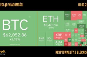 Kursy kryptowalut 01.03.2024