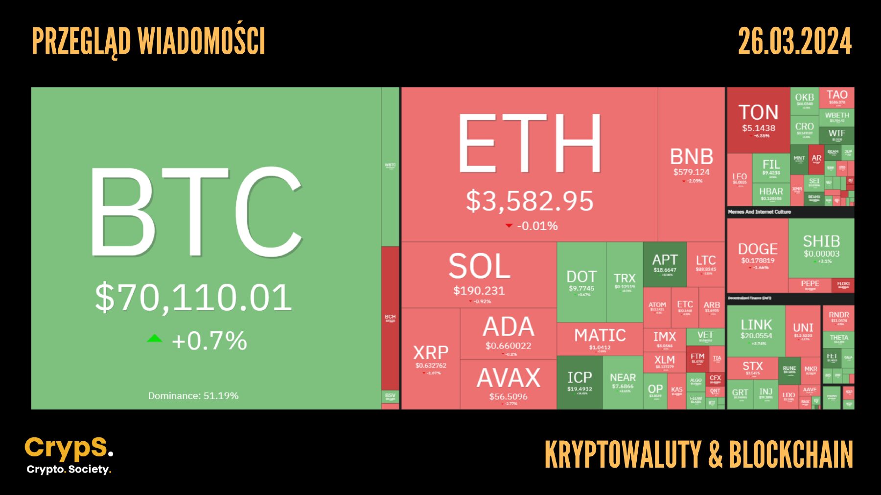 Kursy kryptowalut 26.03.2024