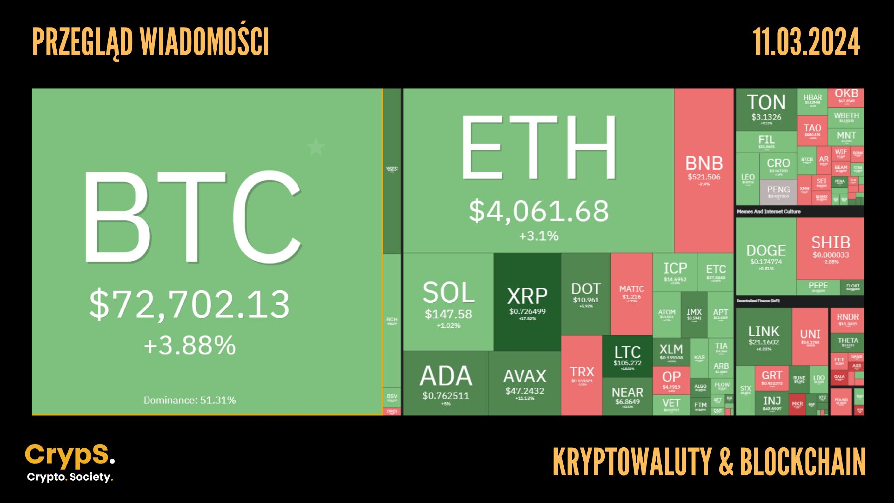 Kursy kryptowalut 11.03.2024