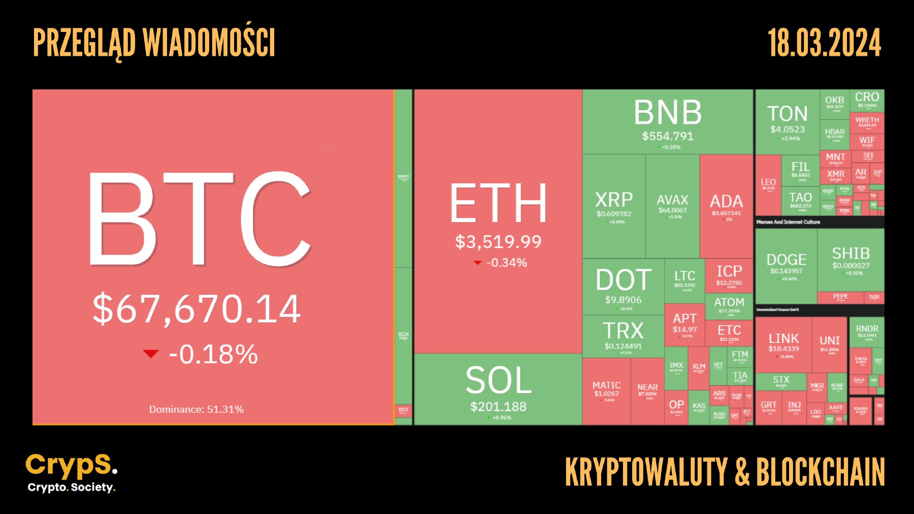 Kursy kryptowalut 18.03.2024