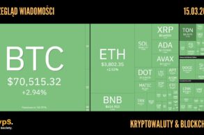 Kursy kryptowalut 15.03.2024