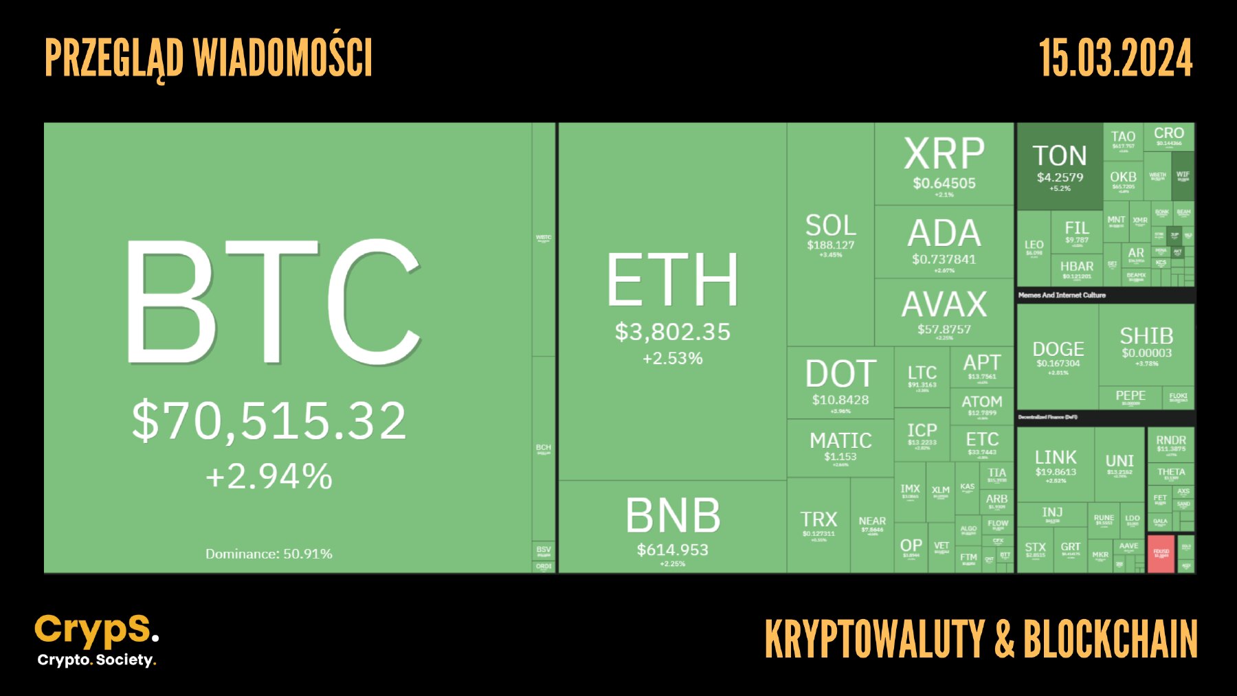 Kursy kryptowalut 15.03.2024
