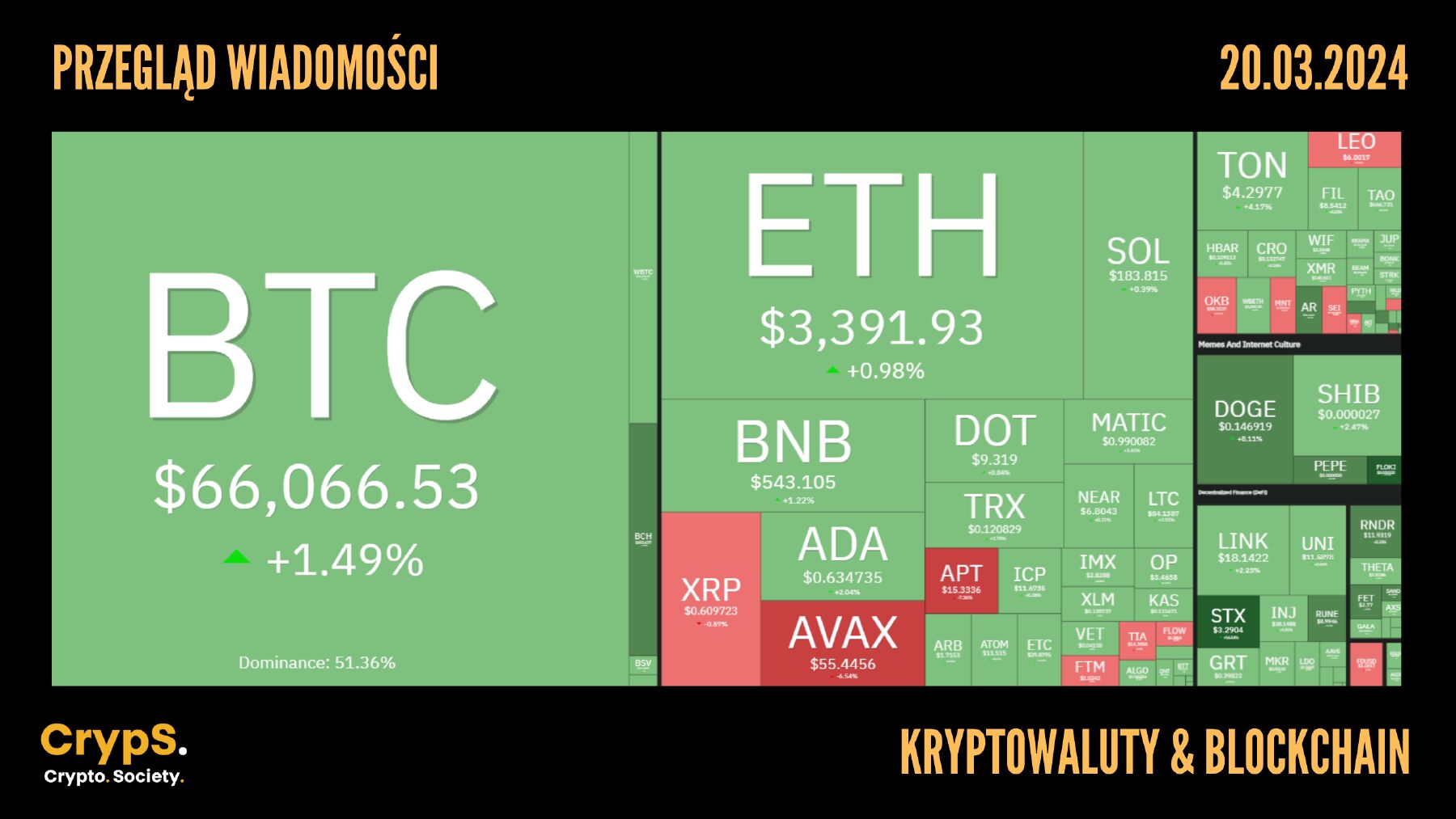 Kursy kryptowalut 20.03.2024