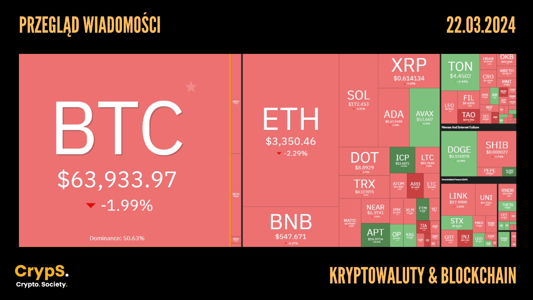 Kursy kryptowalut 22.03.2024