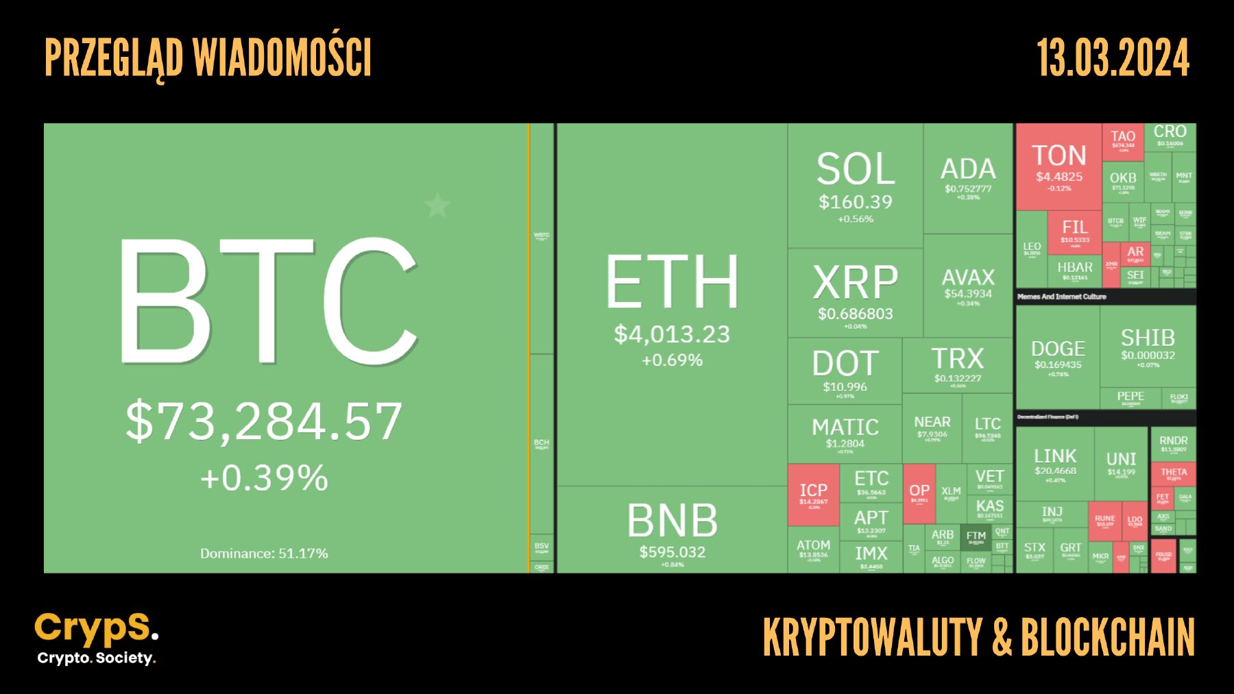 Kursy kryptowalut 13.03.2024