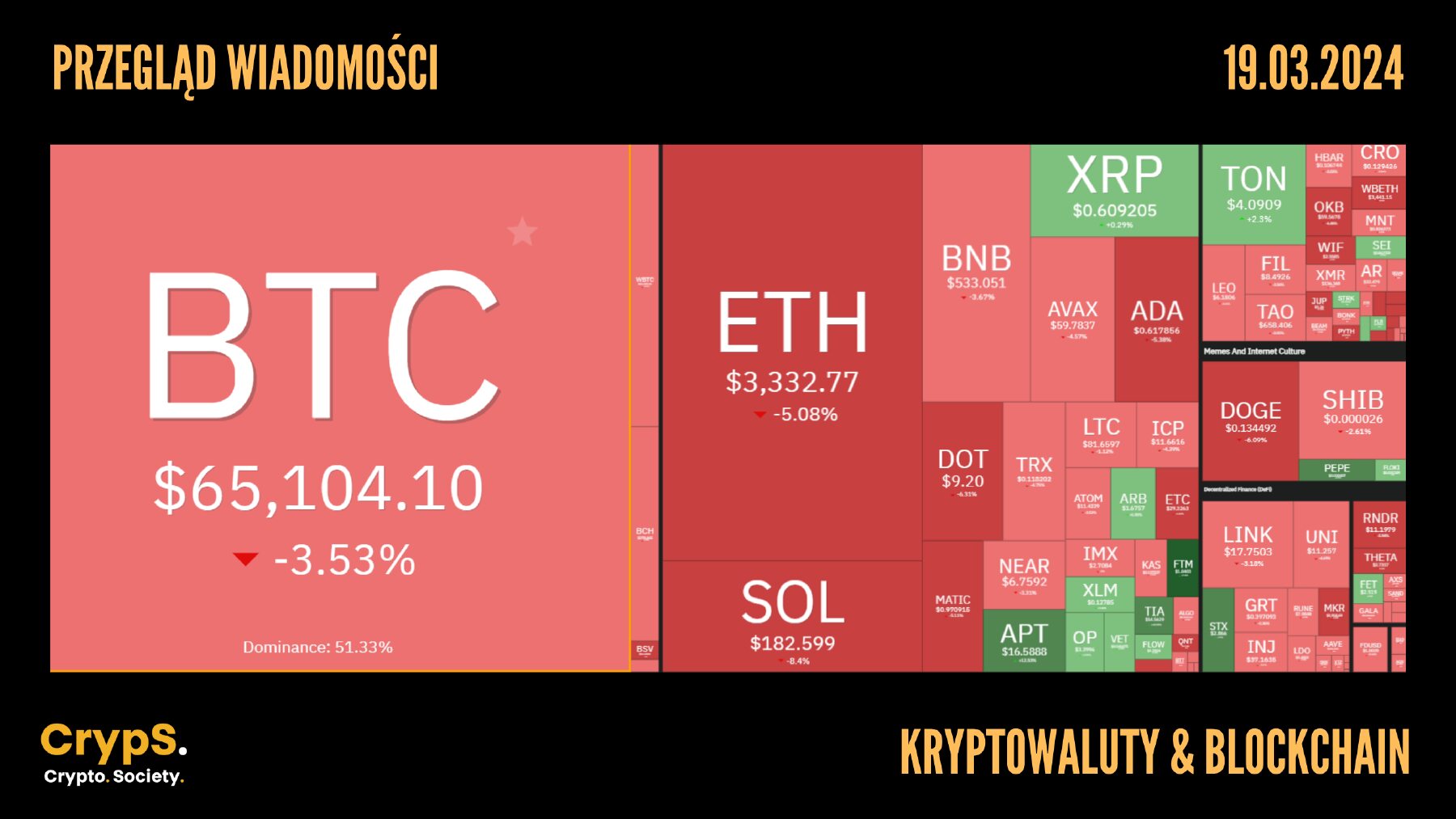 Kursy kryptowalut 19.03.2024