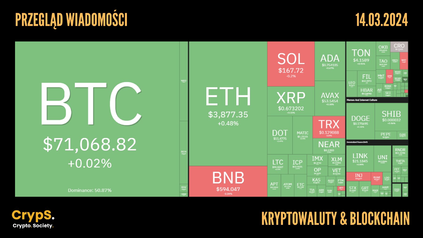 Kursy kryptowalut 14.03.2024