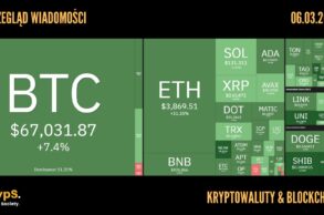 Kursy kryptowalut 06.03.2024