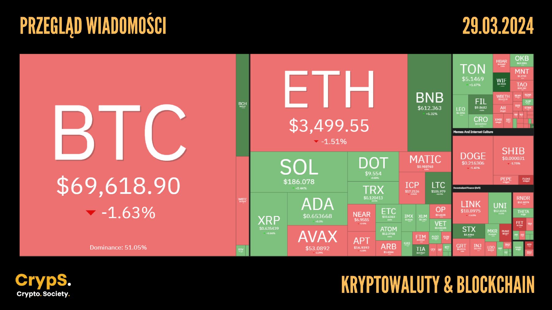 Kursy kryptowalut 29.03.2024