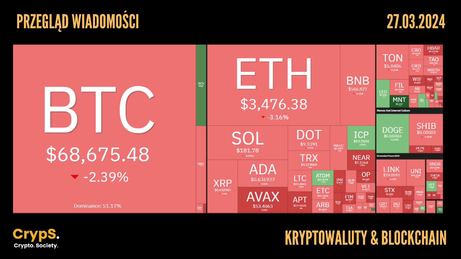 Kursy kryptowalut 27.03.2024
