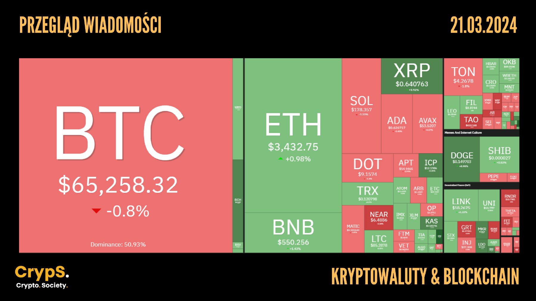 Kursy kryptowalut 21.03.2024